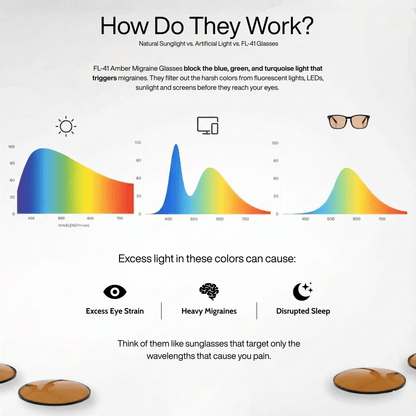 FL-41 Amber Tint Migraine Glasses